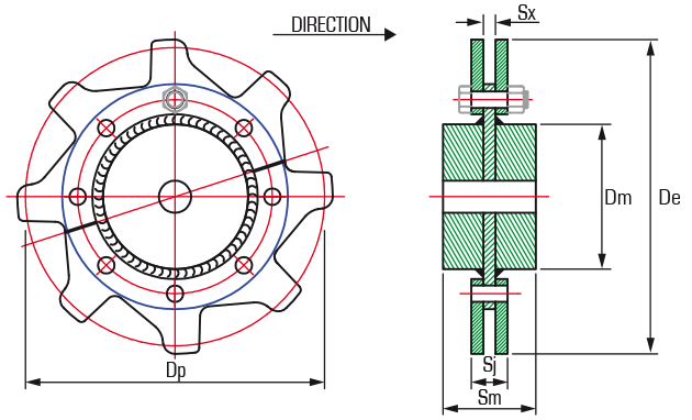 Drive Sprocket – Segmental and monbloc