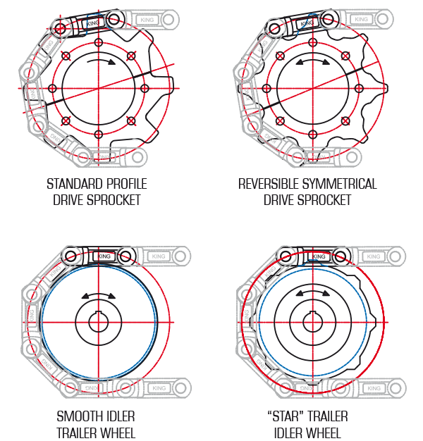 Forged Fork link Chains