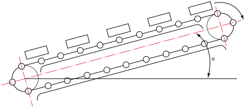 Chain rolling and material carried on an incline